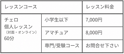 レッスン料金